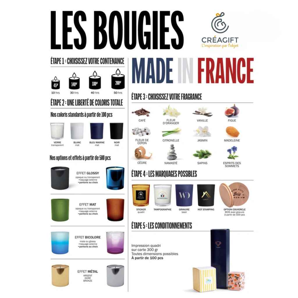 Bougies 100% personnalisablesmade in France